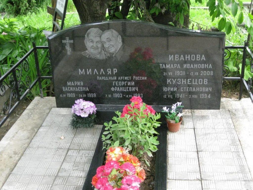 Георгий Милляр могила
